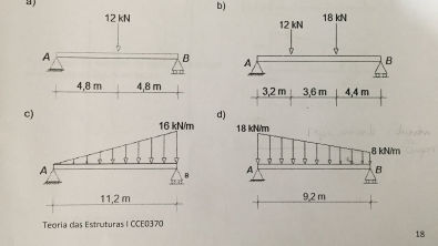 Rea Es De Apoio Exerc Cios Resolvidos Simples E Cargas Distribu Das