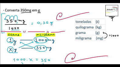 Unidades de Medida de Massa Matemática