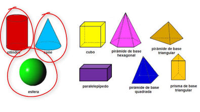Sólidos geométricos, planificações, poliedros, corpos redondos, faces, vértices e arestas