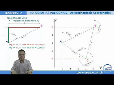 ENGENHARIA TOPOGRAFIA POLIGONAIS - Aula Básica - Cálculo das Coordenadas (Azimutes e Distâncias)