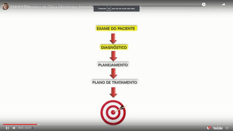 Exame e Diagnóstico em Clinica Odontologica Integrada - Odontologia USP-Ribeirão Preto