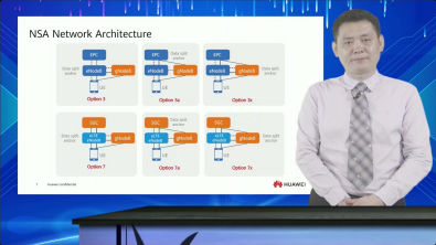 5G Class by HUAWEI - 2 1 Network Architecture