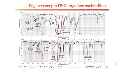 Espectroscopia de Infravermelho (Vídeo 9 Analisando espectros -Compostos Carbonílicos)