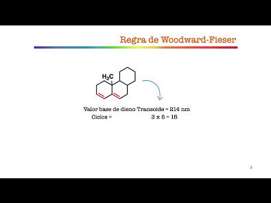 Espectroscopia Ultravioleta-Visível (Vídeo 4 Regras de Woodward-Fieser)