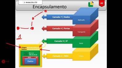 Modelo OSI e TCPIP - Como funciona o processo de comunicação em redes | Redes Brasil