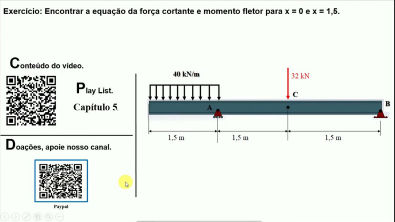 Diagrama de força cortante e momento fletor carga distribuída retangular resistência dos materiais 1