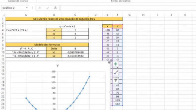Excel -  Equação de segundo Grau - Plano Cartesiano