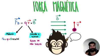 Entendendo a Força Magnética | Responde Aí