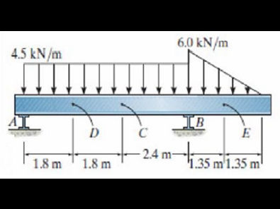 Determine as cargas internas resultantes no ponto C da viga mostrada - HIBBELER 11