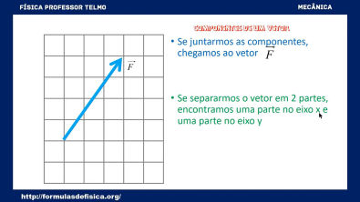 Aulas Do Professor Telmo - DECOMPOSIÇÃO DE VETORES LEI DOS COSSENOS ...