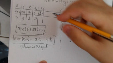 Equações Diofantinas Lineares Rápido e Fácil! Informações veja o link do artigo na descrição