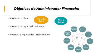 Aula 05- Administração Financeira - Conceitos, Funções do Administrador Financeiro