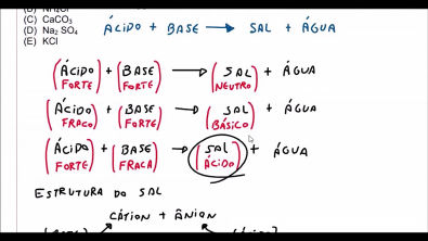 Como saber se um sal é acido, básico ou neutro ?