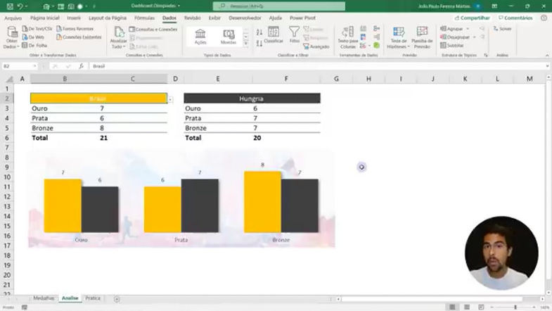 Olimpíadas 2021 no Excel - Gráfico Dinâmico para Comparar Desempenho de 2 Países