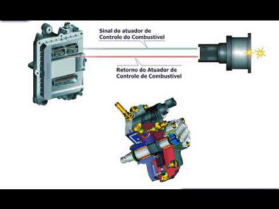 Sistema injeção Diesel - Sensores e Atuadores