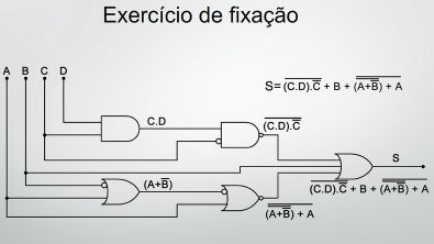 Expressões Booleanas obtidas de circuitos lógicos com Exercicios resolvidos