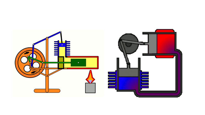 Motor Stirling - Máquinas Térmicas e de Fluxo