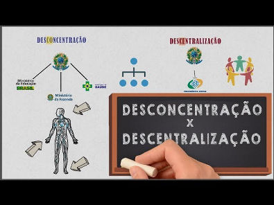 Desconcentração x Descentralização - direito administrativo
