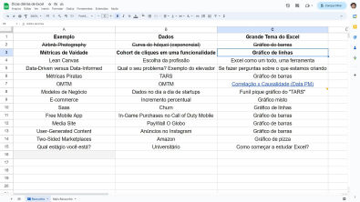 Dica de Excel 22 - Exemplos práticos, parte 2 - Métricas de vaidade na jornada de compra de um iPhone na Amazon Brasil