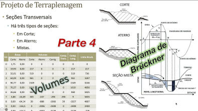 Diagrama de Brückner - Projeto de Terraplenagem -Parte 4- Estradas - Engenharia Civil