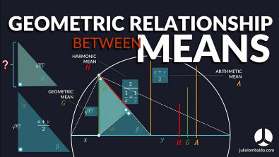 Geometric relationship between the Means