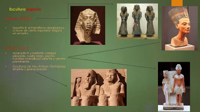 Arte EGIPCIO - Escultura, Relieve y Pintura | explicARTE