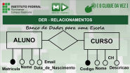 Aula Diagrama Entidade Relacionamento Relacionamentos Banco De