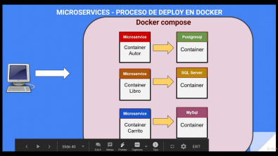 2 NET Core Microservice en Docker Container