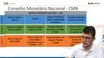 Conselho Monetário Nacional - CMN