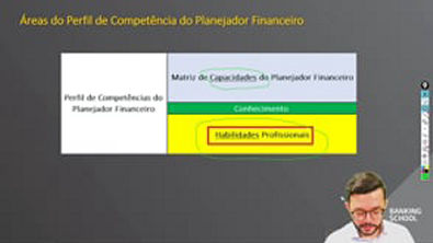 Perfil de Competência do Planejador Financeiro 2