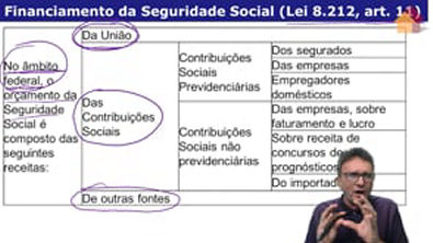 Direito Previdenciário - Hugo Goes - Módulo 7 3