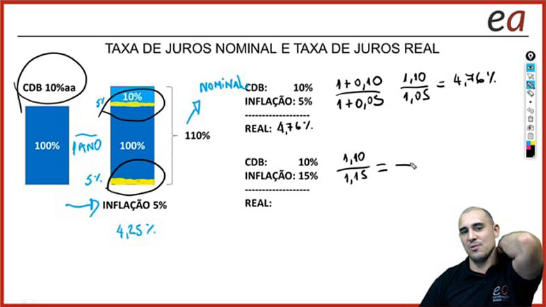 Taxa de Juros Nominal e Taxa de Juros Real