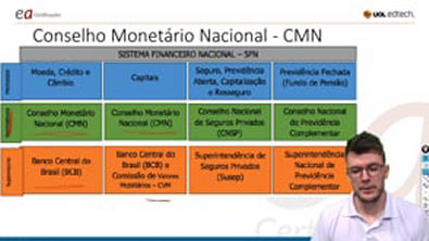 CMN - Conselho Monetário Nacional