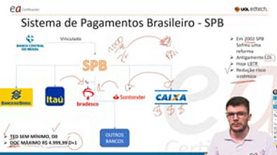 SPB - Sistema de Pagamentos Brasileiro