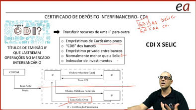 Certificado de Deposito Interbancário CDI