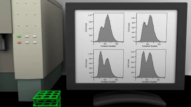 Flow Cytometry Animation(720P_HD)~2 - Biologia