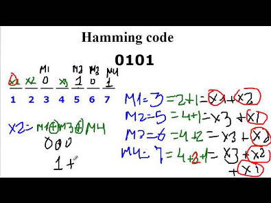 Hamming Code - Código de Hamming