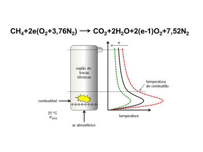 T13: Balanço de Energia em Sistemas com Reações Químicas