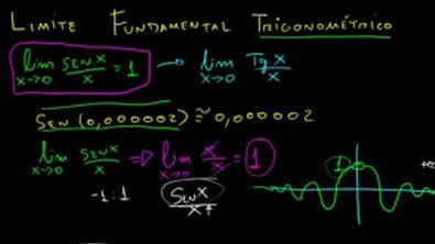 Limite fundamental Trigonométrico