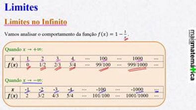Cálculo- Limites no Infinito (Aula 9 de 15)