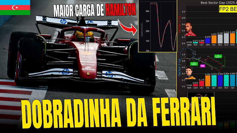 ANÁLISE TREINOS LIVRES GP AZERBAIJÃO 2025 HAMILTON COM MAIOR CARGA LIDERA, MCLAREN COM ESCAPADAS