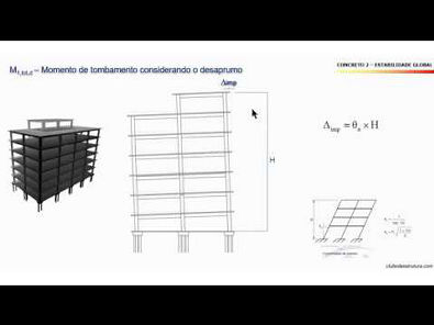 ESTABILIDADE GLOBAL - NBR 6118
