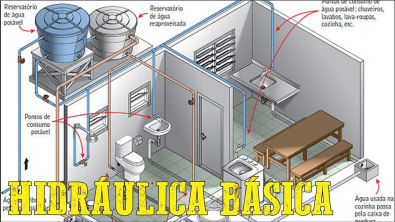 Porquê a rede perde pressão? Conceito de mca e comprimento equivalente - Hidráulica básica 01