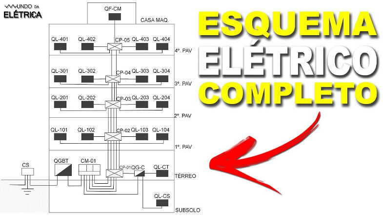 Esquema ELÉTRICO de um PRÉDIO, completo