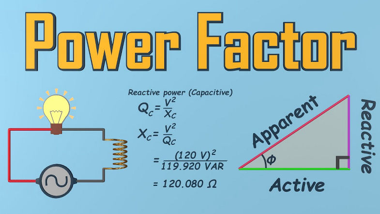 Power factor explained | Active Reactive Apparent Power correction