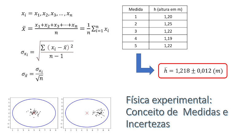 FÍSICA EXPERIMENTAL 01 Conceito de medida e incerteza