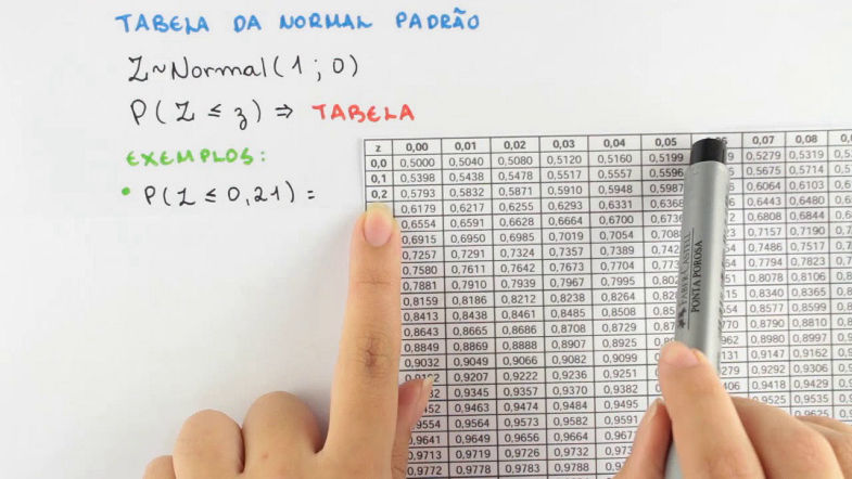 Variáveis Aleatórias - Distribuição Normal