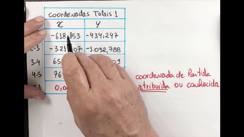 Vídeo Aula Planilha de Cálculos Topográficos. Parte 4.