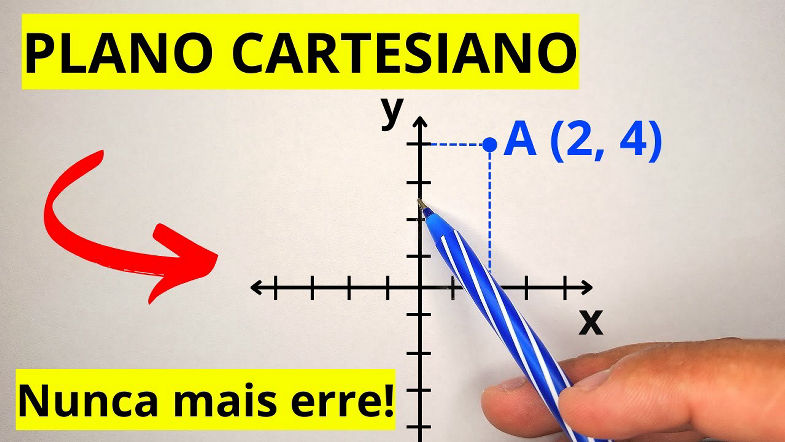 Plano Cartesiano Aprenda de Forma Simples e Rápida