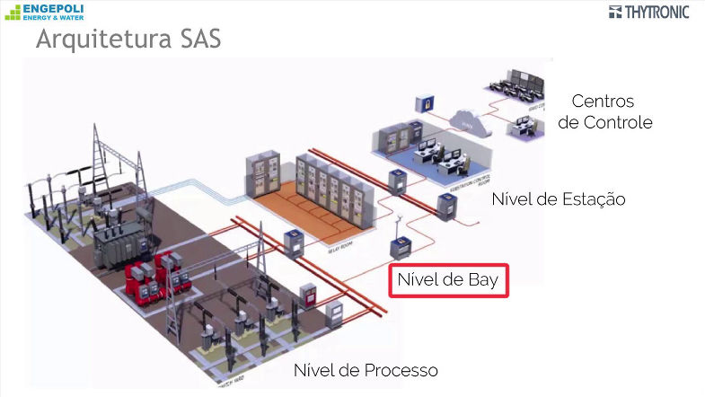 Introdução ao Sistema de Automação de Subestação